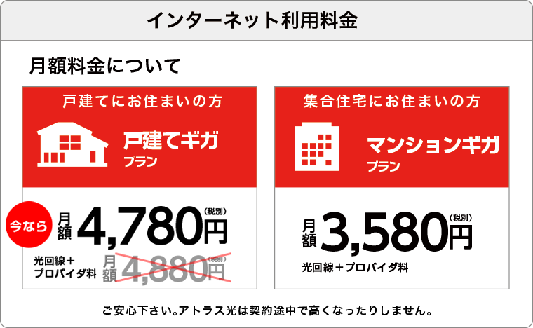 インターネット利用料金