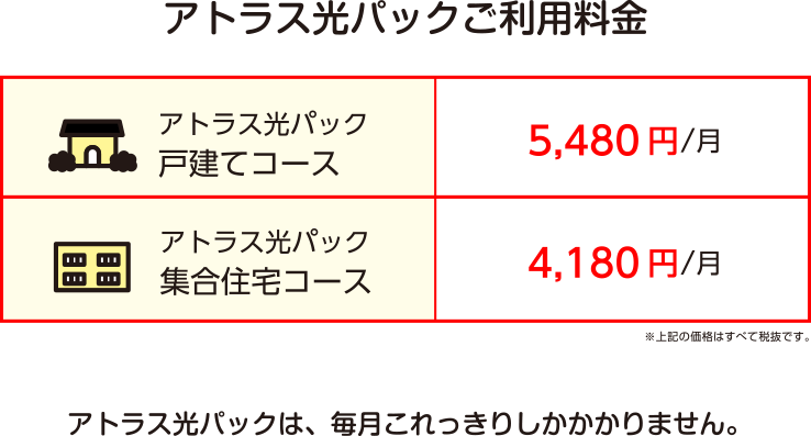 アトラス光パック料金