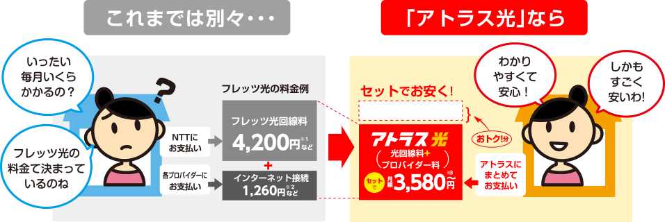 光コラボイメージ