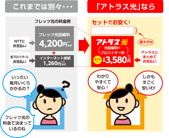 光コラボイメージ