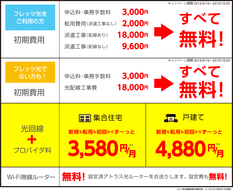 アトラス光料金表