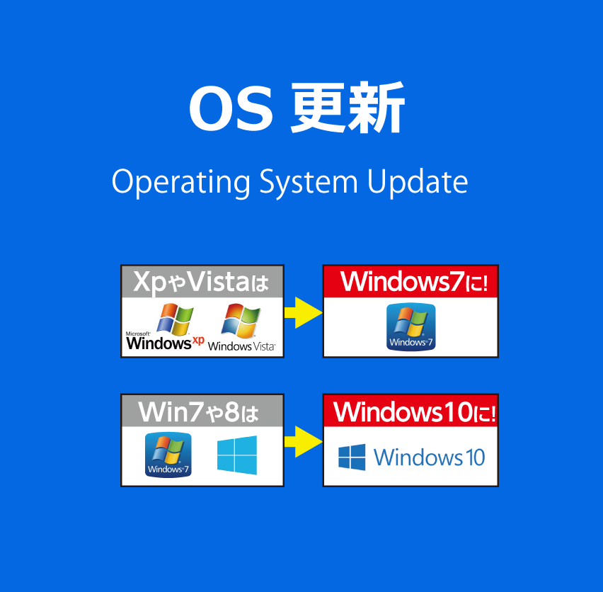 パソコン修理／OS更新
